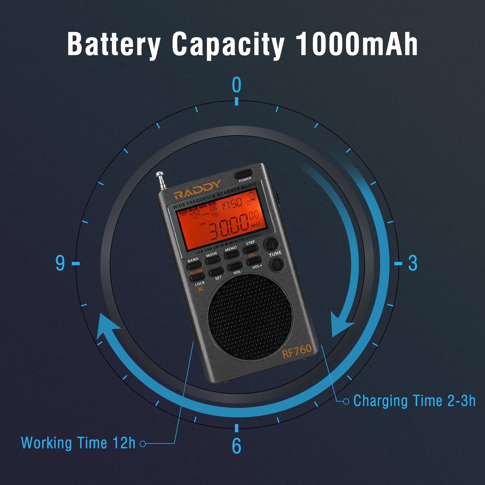 Raddy RF760 [OPEN BOX] - Radioddity