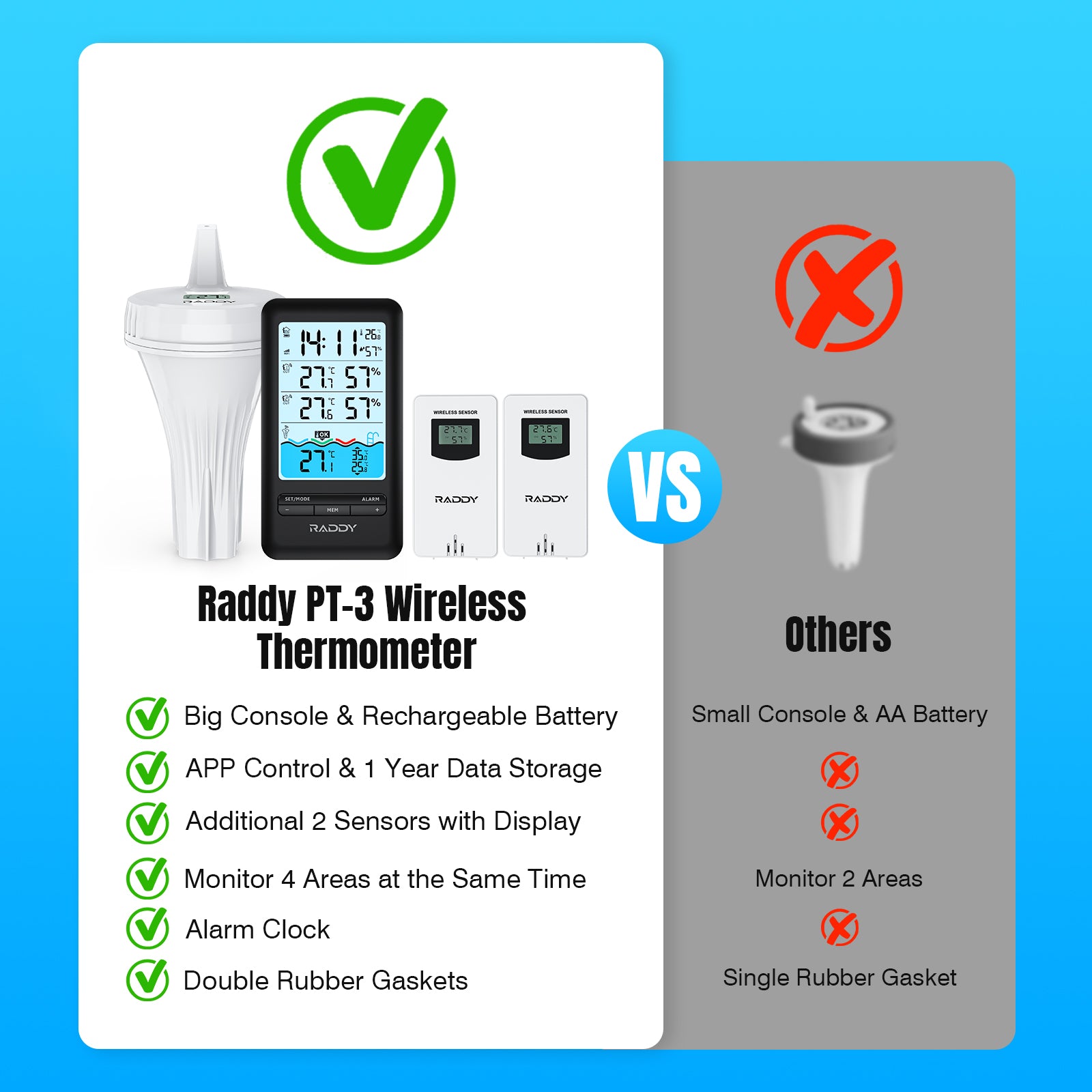 Raddy PT-3 Wi-Fi Pool Thermometer | LCD Display | IPX7 Waterproof | APP Remote Monitor | Rechargeable | Additional Remote Sensors - Radioddity