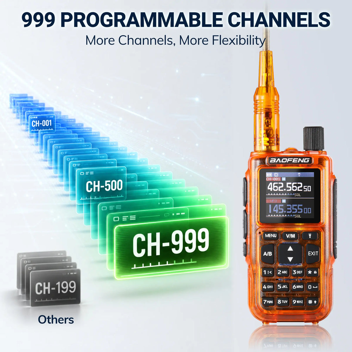 Baofeng MINI-5G GMRS Radio 2-Pack | 5W Repeater Capable | App Programming | 1.44" Color Screen | 7-Band RX & Airband | 999 Channels | USB-C Charging - Radioddity