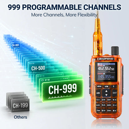Baofeng MINI-5G GMRS Radio 2-Pack | 5W Repeater Capable | App Programming | 1.44" Color Screen | 7-Band RX & Airband | 999 Channels | USB-C Charging - Radioddity