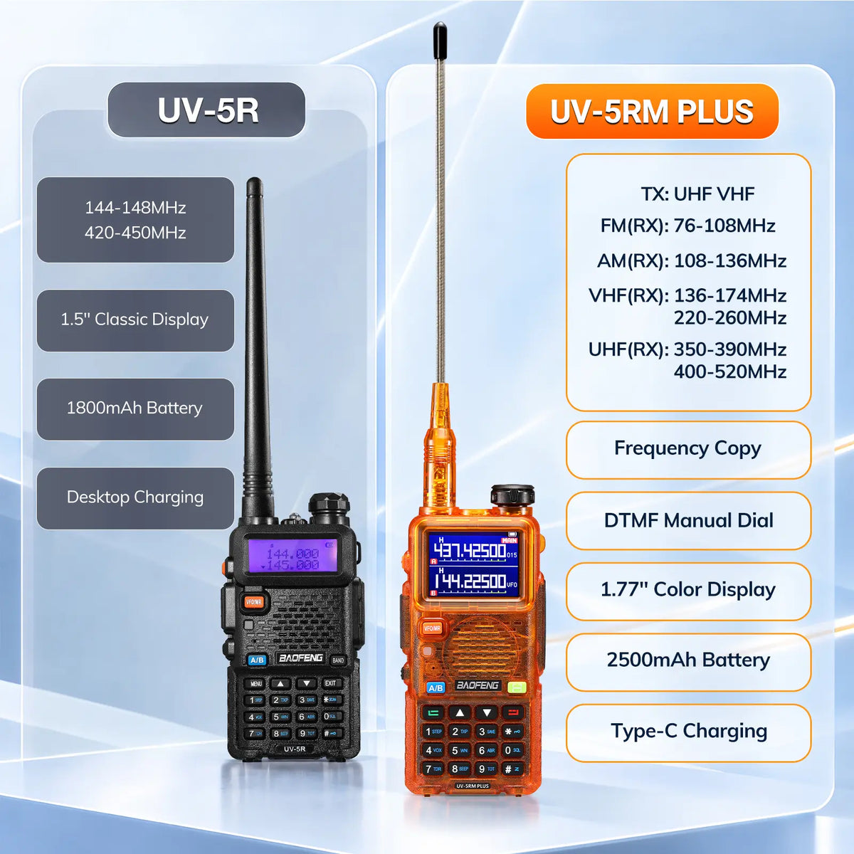 BAOFENG UV-5RM Plus 10W Ham Radio in Orange | Airband & NOAA RX | 1.77" Color Display | 2500mAh USB-C | One-Key Frequency Copy | CHIRP Compatible - Radioddity