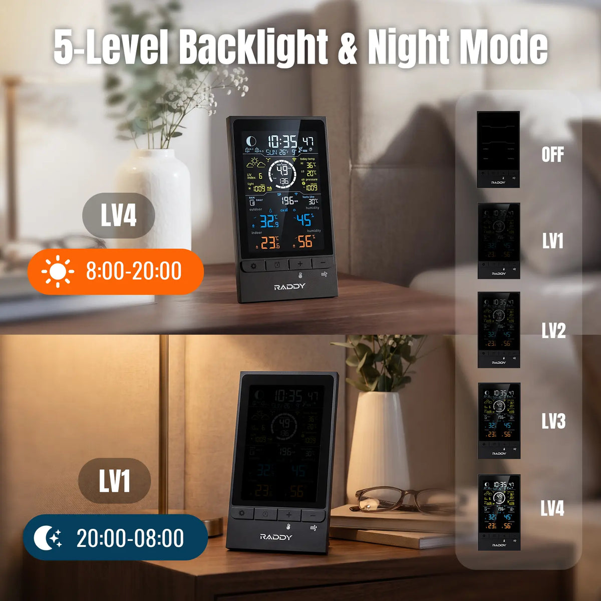 A Raddy UV7 digital alarm clock shown in a home interior setting on a wooden table, with text explaining 5-level backlight and night modes and smaller screen mode thumbnails along the right side.