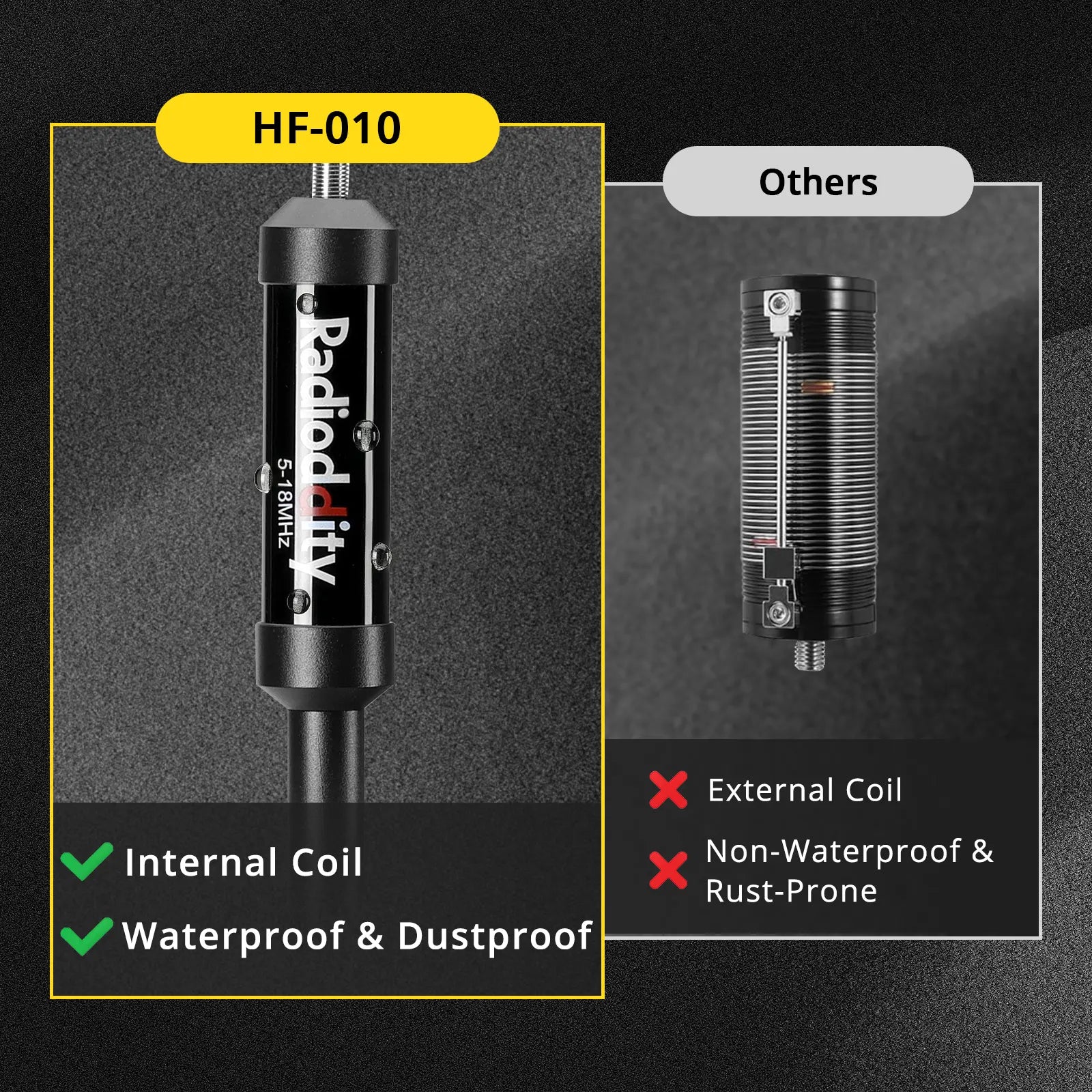 Radioddity HF-010 Portable HF Antenna | 6-80M | 3.5-50MHz | SWR 1-1.5 | Quick-Tuning - Radioddity