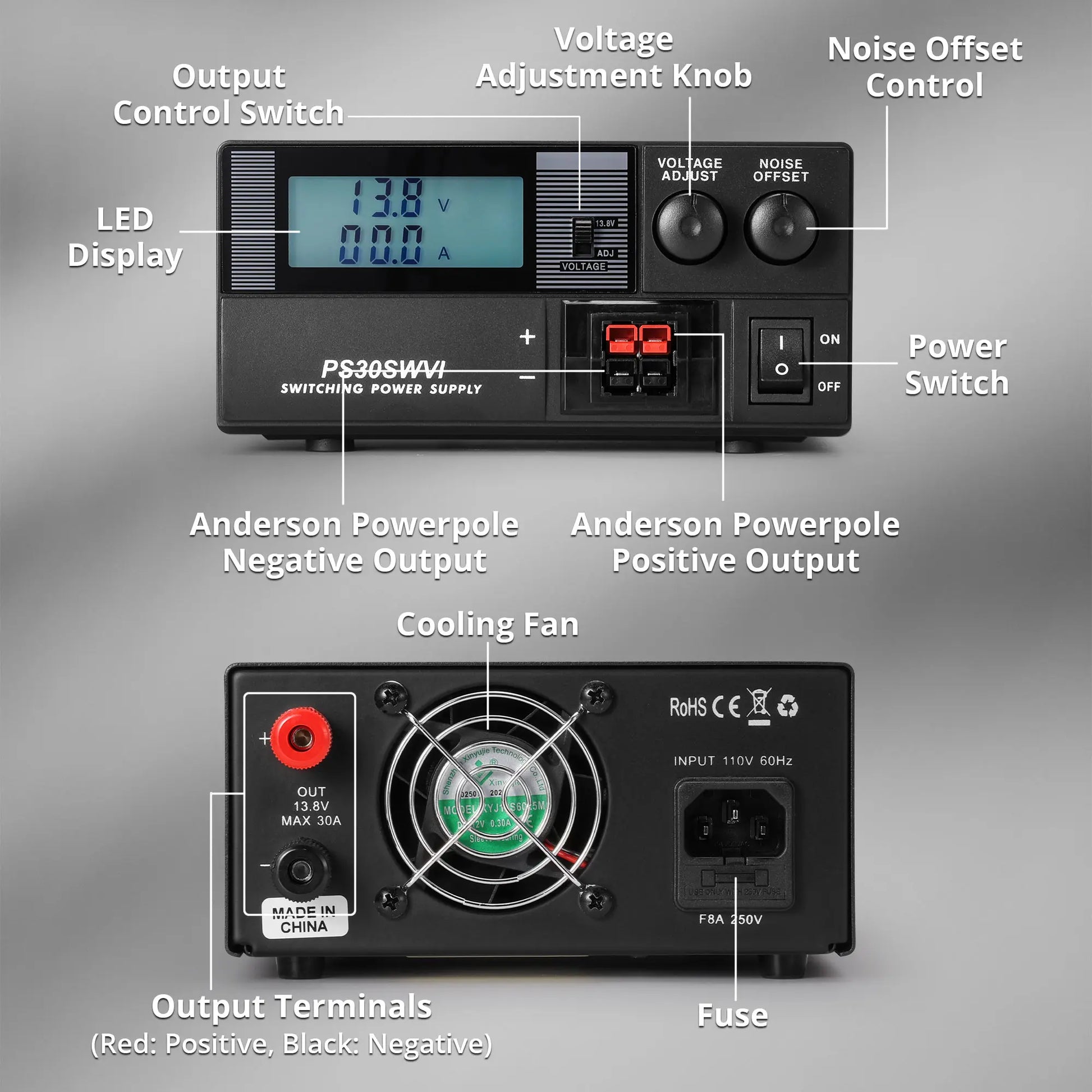 Radioddity PS30 Switching DC Power Supply | Anderson Powerpole(R) Compatible | 8–15V Adjustable | 13.8V Stable Output | 30A | Short Circuit & Overload Protection - Radioddity