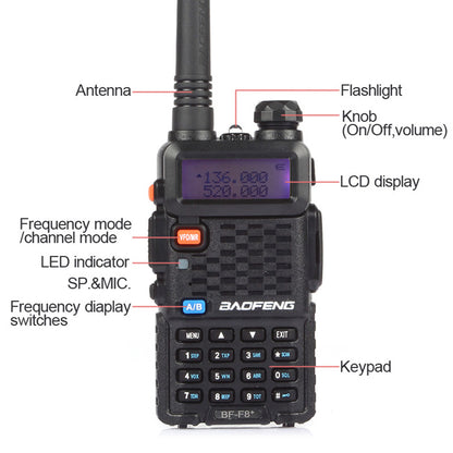 Baofeng BF-F8+ | Dual Band | Analog Radio - Radioddity