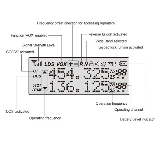 Baofeng UV-5R PLUS | DUAL BAND | 4/1W | 128CH | FLASHLIGHT | with Speaker Mic [DISCONTINUED] - Radioddity