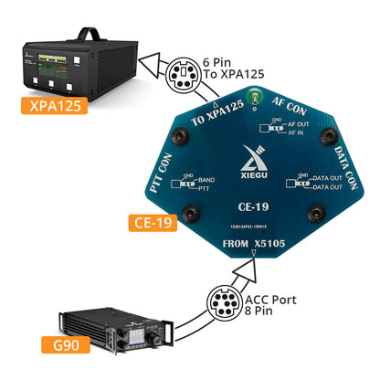 Xiegu CE-19 Data Interface Expansion Card - Radioddity