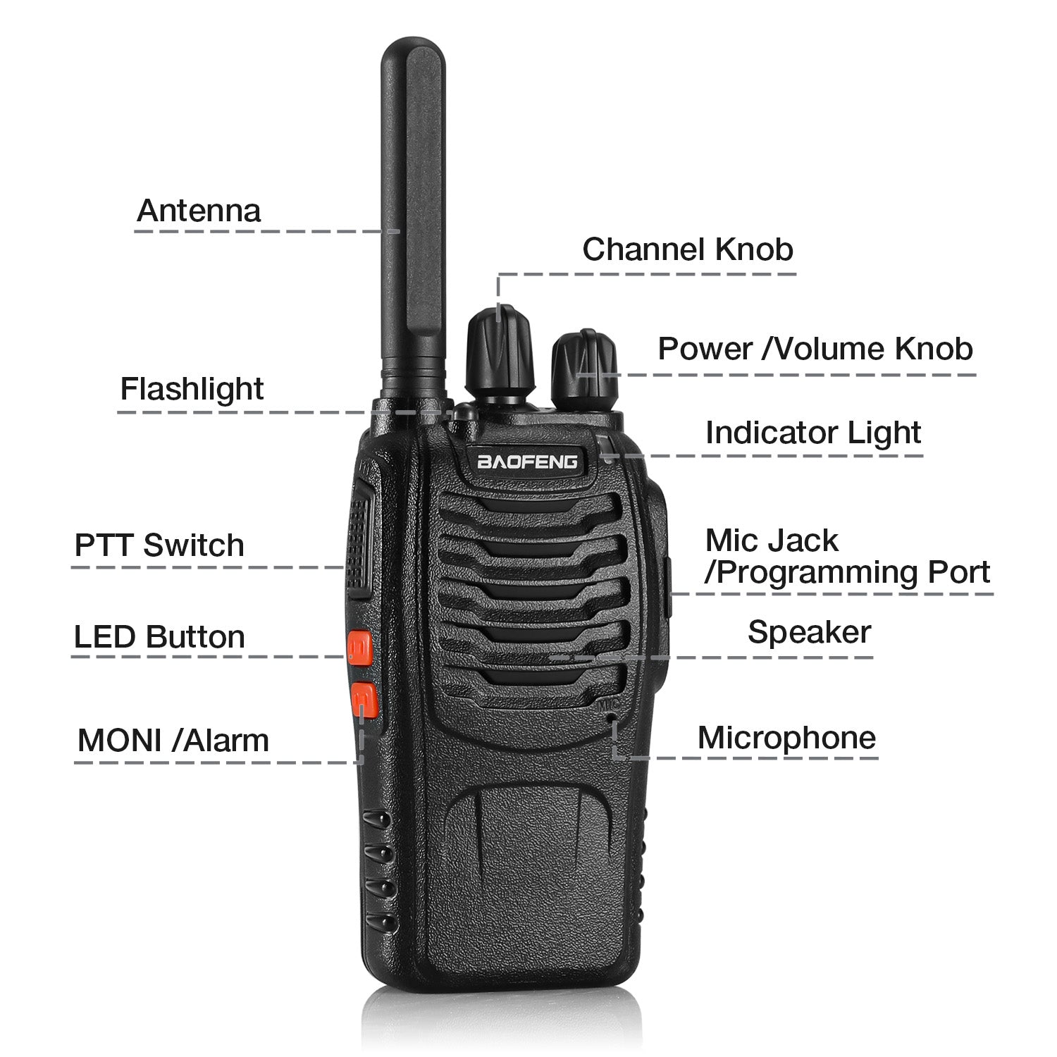 Baofeng BF-88ST FRS Radio | USB Charging | Upgraded 888S | Integrated Antenna |  Better Charger - Radioddity