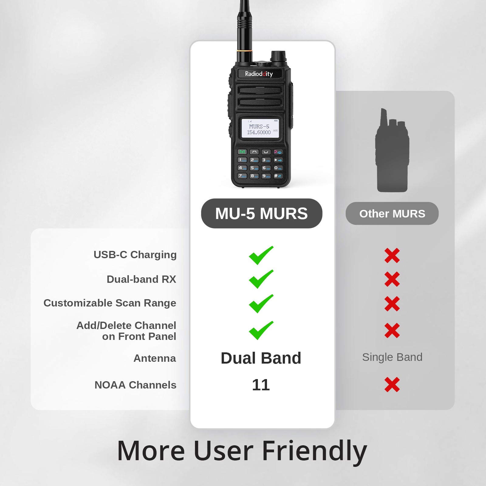 Radioddity MU-5 MURS Radio | 250 Channels | License Free | USB-C Charging | Display Sync | VOX | NOAA - Radioddity